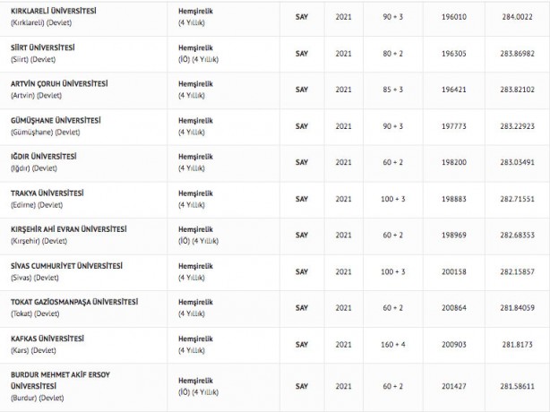 Foto - Hemşire taban puanları 2022: Hemşirelik başarı sıralaması 2022