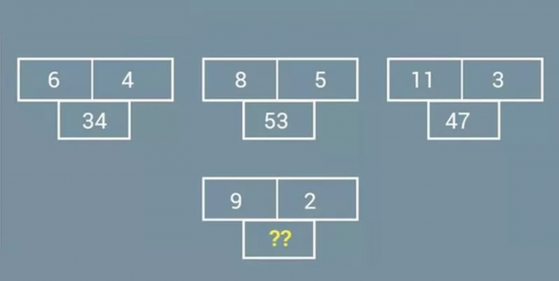 Foto - Hepsi birbirinden ilginç! İşte en popüler mantık soruları