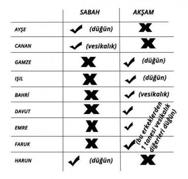 Foto - Hepsi birbirinden ilginç! İşte en popüler mantık soruları