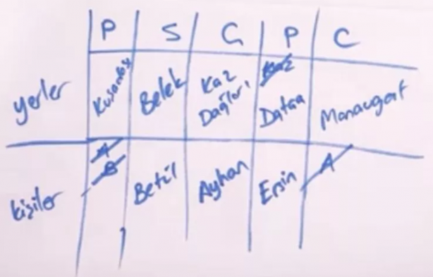 Foto - Hepsi birbirinden ilginç! İşte en popüler mantık soruları