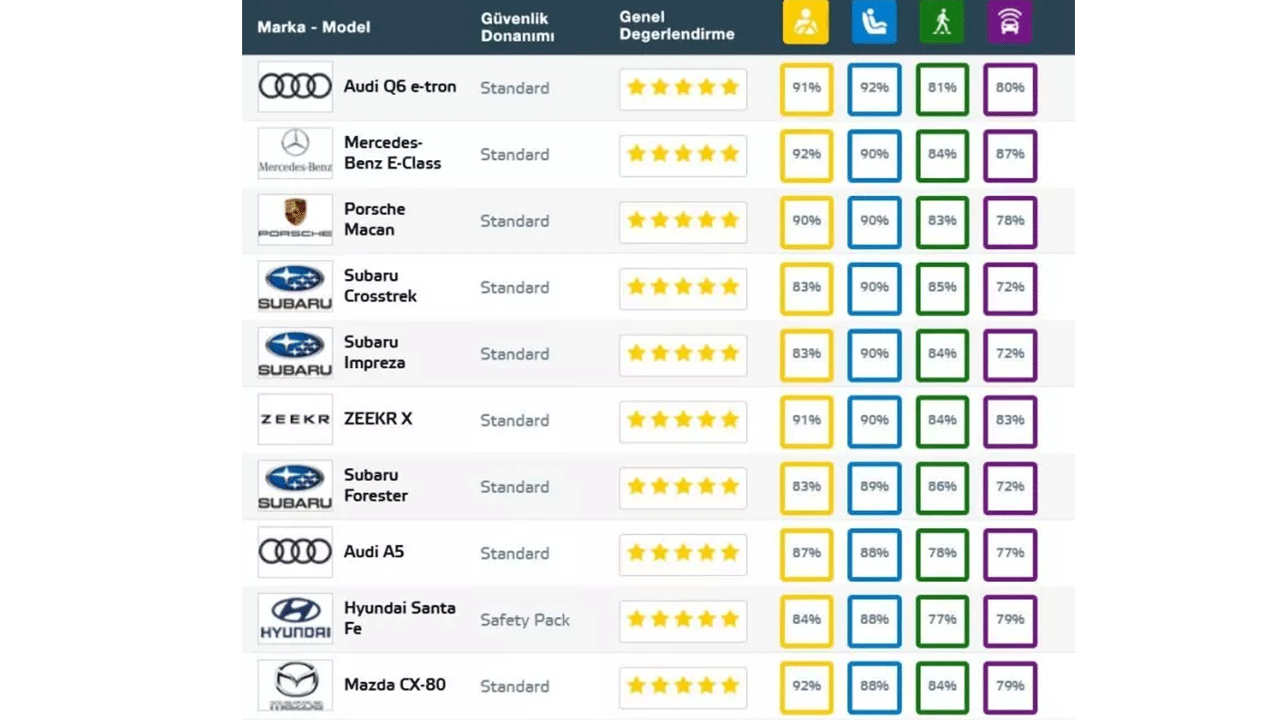 Foto - Hepsi tank gibi: İşte dünyanın en güvenli otomobilleri!