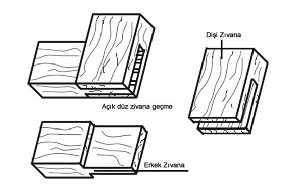 Foto - Hepsini yanlış kullanıyormuşuz!