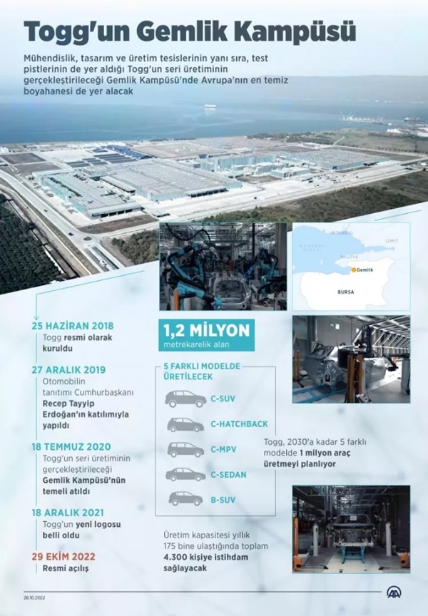 Foto - Hepsinin birer anlamı var! Yerli otomobil TOGG'un renklerinin sırrı ortaya çıktı