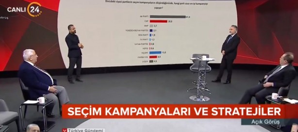 Foto - Her dediği çıkan ünlü anketçi yerel seçimlerle ilgili son durumu açıkladı: Aradaki fark 21,4