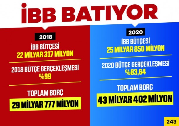 Foto - Her şeye çökmüşler! #İBBdeneleroluyor