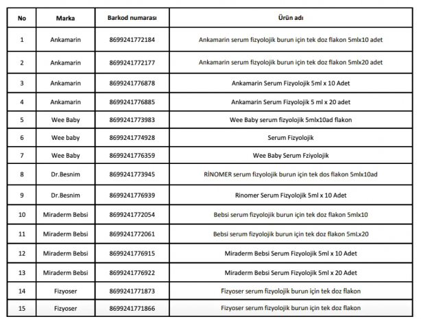 Foto - Herkesin evinde olan 66 ilacın satışı durduruldu! İşte yasaklı ilaçların listesi