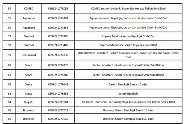 Foto - Herkesin evinde olan 66 ilacın satışı durduruldu! İşte yasaklı ilaçların listesi