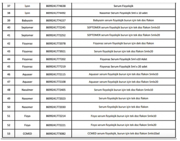 Foto - Herkesin evinde olan 66 ilacın satışı durduruldu! İşte yasaklı ilaçların listesi