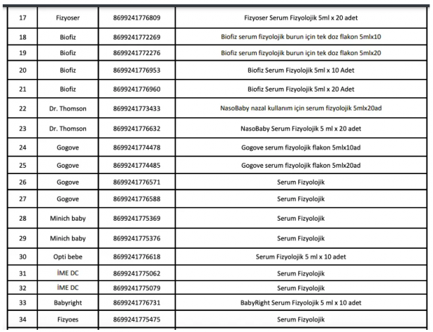 Foto - Herkesin evinde olan 66 ilacın satışı durduruldu! İşte yasaklı ilaçların listesi