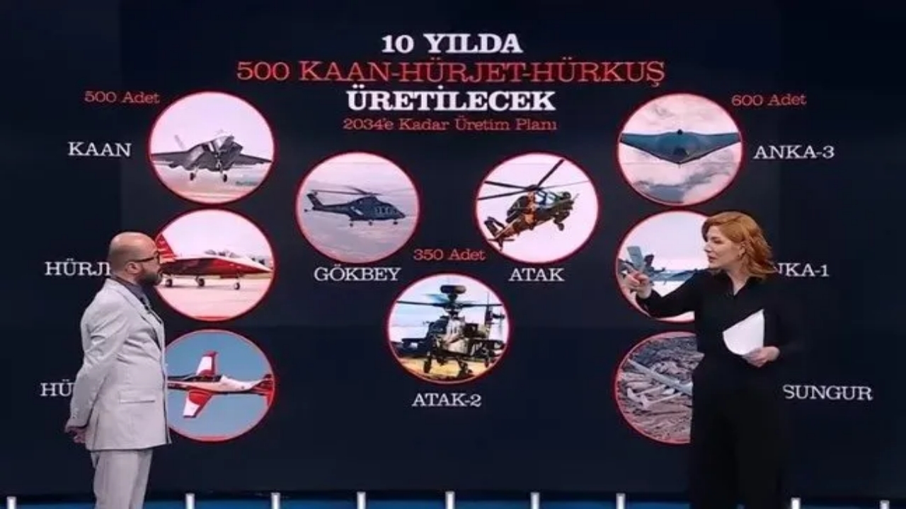 Foto - Hiç kimse bunu beklemiyordu! Türkiye sessiz sedasız 15 ülkeyi SİHA gücüyle kuşattı