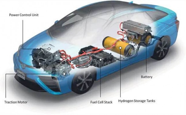 Foto - Hidrojenli otomobiller piyasayı sallayacak