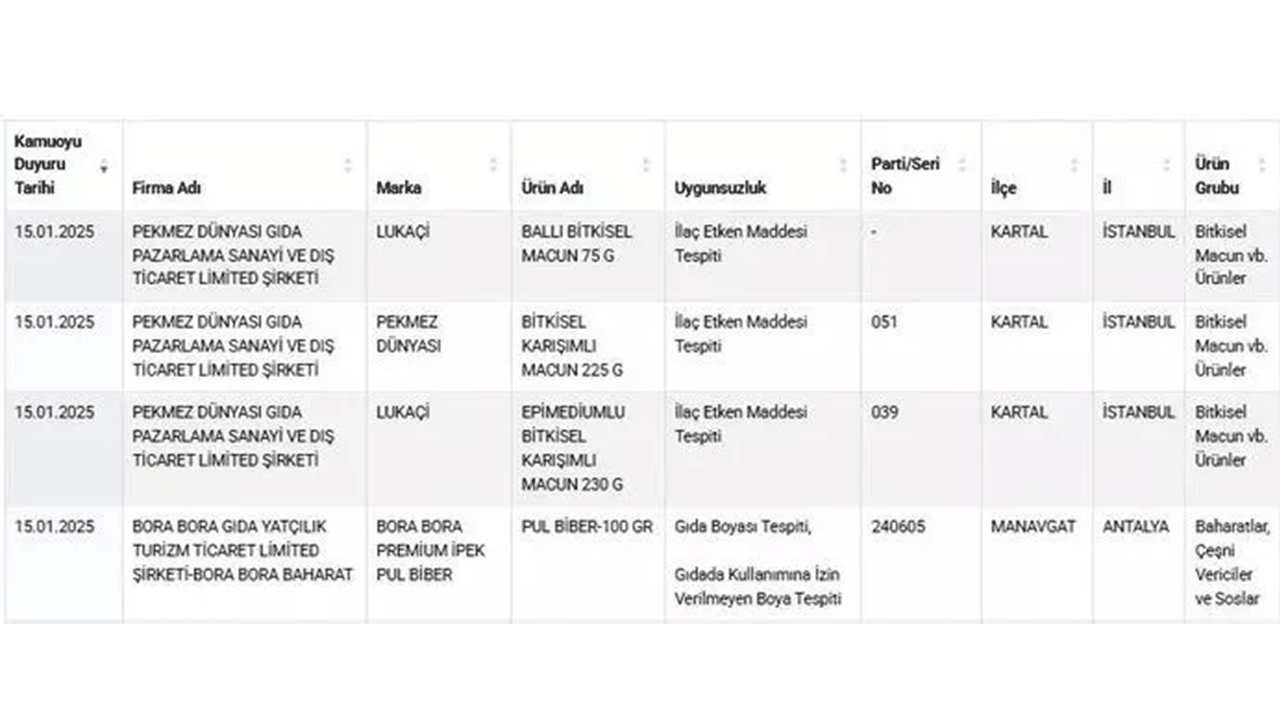 Foto - Bakanlık yeni listeyi yayınladı: Bakın pul biberden ne çıktı!