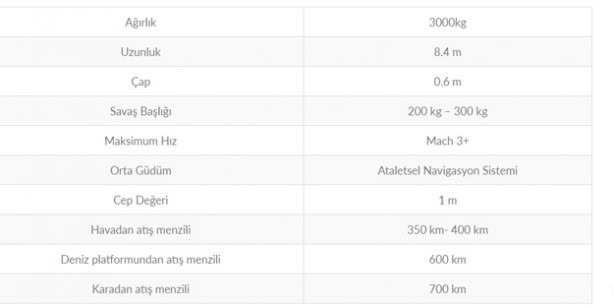 Foto - Hindistan füze siparişini duyurdu: 2.5 milyar dolarlık seyir füzesi sipariş dönemi resmen başladı! 