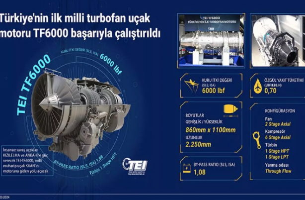 Foto - Hindistanlılar, Türkiye'nin F-35 kararını böyle dünyaya duyurdu: Vazgeçmezler