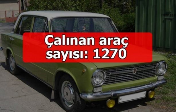 Foto - Hırsızlar en çok bu markaları seviyor!