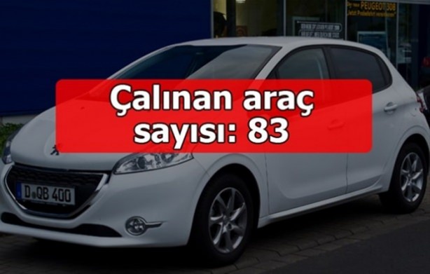 Foto - Hırsızlar en çok bu markaları seviyor!