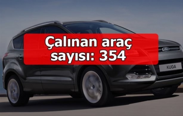 Foto - Hırsızlar en çok bu markaları seviyor!