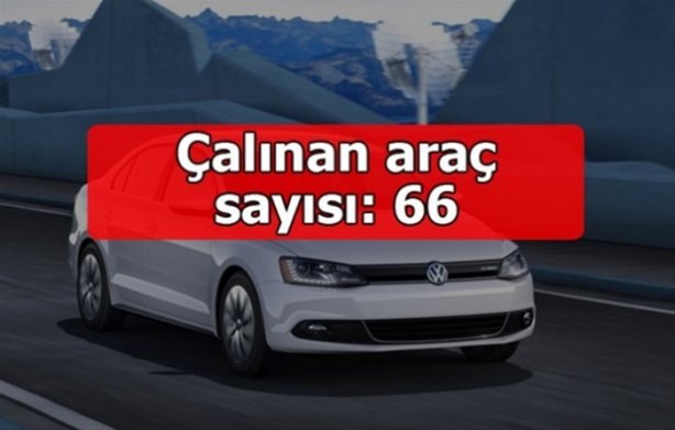 Foto - Hırsızlar en çok bu markaları seviyor!