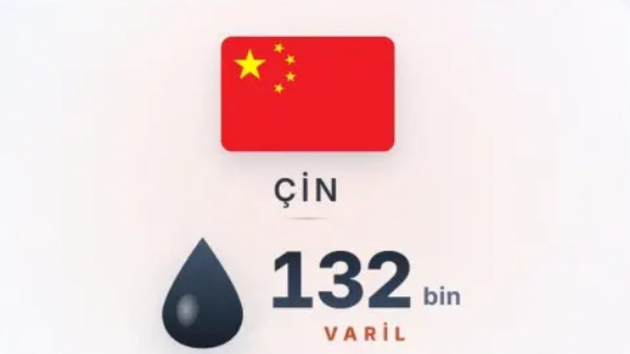 Foto - Dünyanın en çok dizel satan ülkeleri belli oldu! Bakın Türkiye kaçıncı sırada?