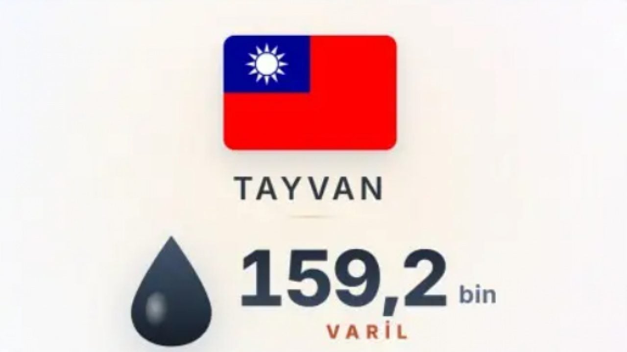 Foto - Dünyanın en çok dizel satan ülkeleri belli oldu! Bakın Türkiye kaçıncı sırada?