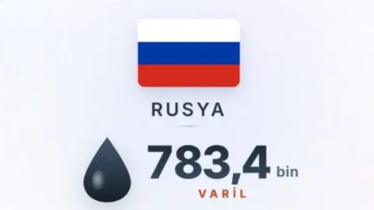 Foto - Dünyanın en çok dizel satan ülkeleri belli oldu! Bakın Türkiye kaçıncı sırada?