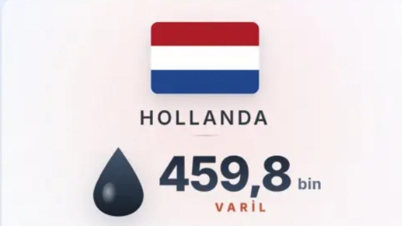 Foto - Dünyanın en çok dizel satan ülkeleri belli oldu! Bakın Türkiye kaçıncı sırada?