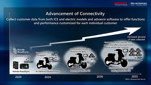 Foto - Honda elektrikli motosiklette hedef büyüttü!