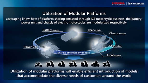 Foto - Honda elektrikli motosiklette hedef büyüttü!