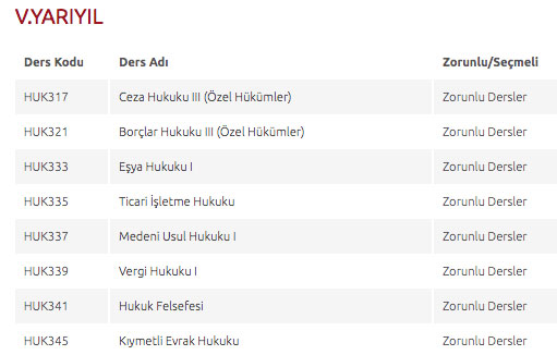 Foto - Hukuk taban puanı 2022 hukuk fakültesi başarı sıralaması: