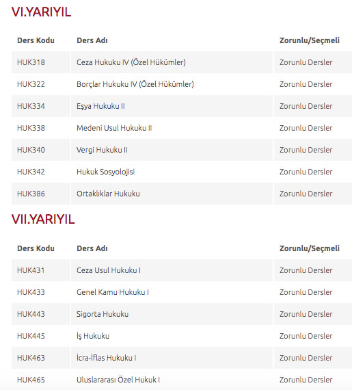 Foto - Hukuk taban puanı 2022 hukuk fakültesi başarı sıralaması: