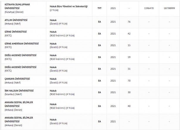 Foto - Hukuk taban puanı 2022 hukuk fakültesi başarı sıralaması: