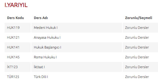 Foto - Hukuk taban puanı 2022 hukuk fakültesi başarı sıralaması: