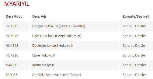 Foto - Hukuk taban puanı 2022 hukuk fakültesi başarı sıralaması: