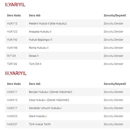 Foto - Hukuk taban puanı 2022 hukuk fakültesi başarı sıralaması: