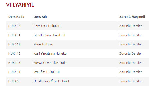 Foto - Hukuk taban puanı 2022 hukuk fakültesi başarı sıralaması: