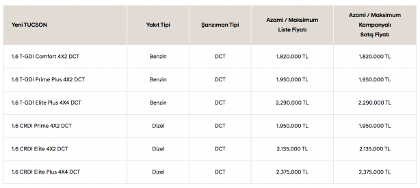 Foto - Hyundai’nin popüler SUV modeli Yeni TUCSON satışa sunuldu! Segmentinde rekabeti artıracak olan otomobilin fiyatı ve özellikleri neler? Adeta yakıt cimrisi!