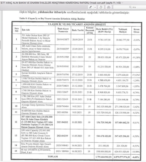 Foto - İBB'de karabatak işler! CHP İstanbul milletvekiline 4.1 milyar TL’lık ihale