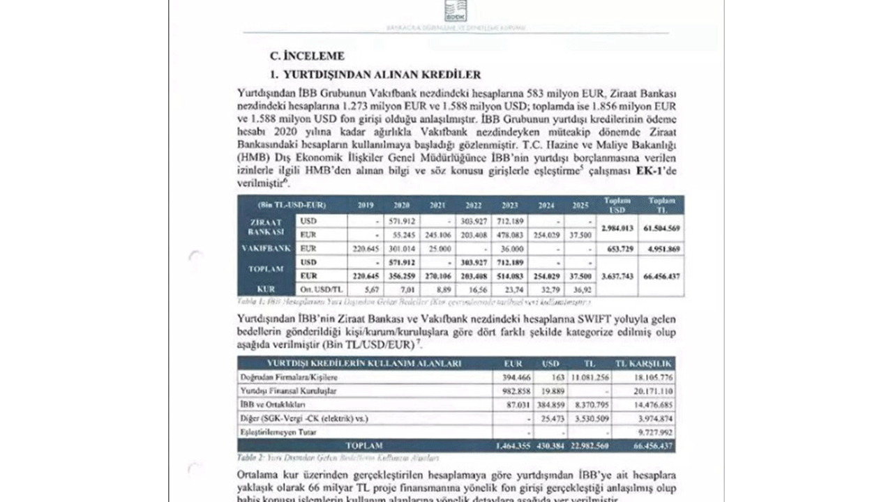 Foto - İBB'deki yeni skandal isim isim gün yüzüne çıktı: Milyarlarca liralık soygun