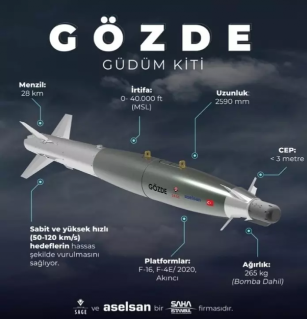 Foto - İçimizdeki Yunanlılar hala göremiyorlar Savunmada bir vurucu güç daha... Türk SİHA'larının 'yeni pençesi' Yunan basını böyle gördü