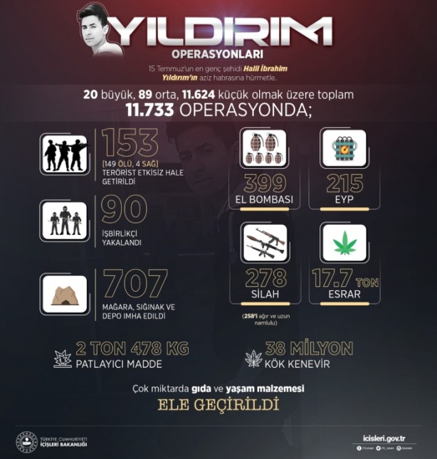 Foto - İçişleri Bakanlığı duyurdu! "Eren Operasyonları" başladı