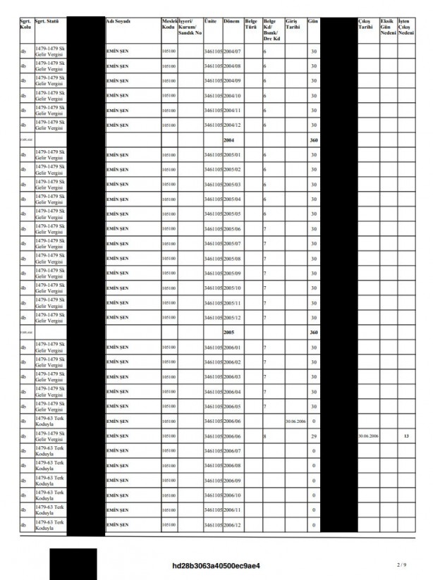 Foto - İçişleri Bakanlığı'ndan Emin Şen açıklaması! O iddia SGK dökümü ile yalanlandı