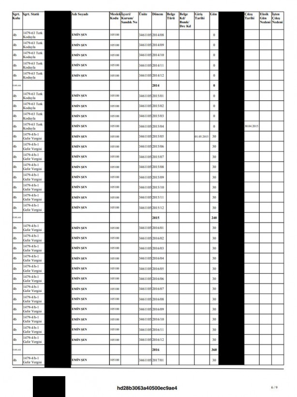 Foto - İçişleri Bakanlığı'ndan Emin Şen açıklaması! O iddia SGK dökümü ile yalanlandı
