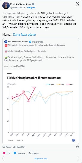 Foto - İhracatta rekor! 100 yıllık cumhuriyet tarihimizin en yükseği...
