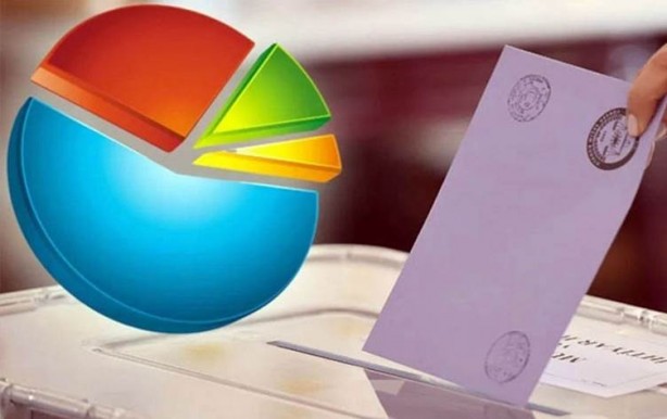 İki ilde yeni anket yapıldı! Hangi parti yüzde kaç oy alıyor? İşte sürpriz sonuçlar