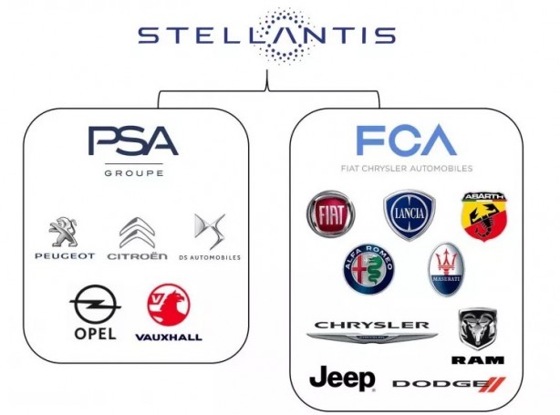 Foto - İki otomobil devinden dengeleri değiştirecek adım!
