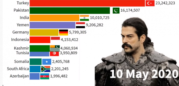 Foto - İki ülkede Kuruluş Osman bombası! Türkiye'yi geride bıraktılar