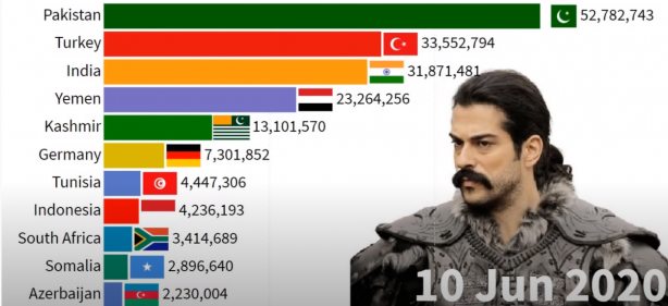 Foto - İki ülkede Kuruluş Osman bombası! Türkiye'yi geride bıraktılar