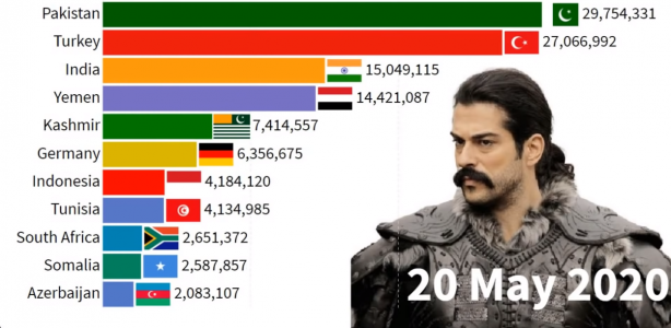 Foto - İki ülkede Kuruluş Osman bombası! Türkiye'yi geride bıraktılar