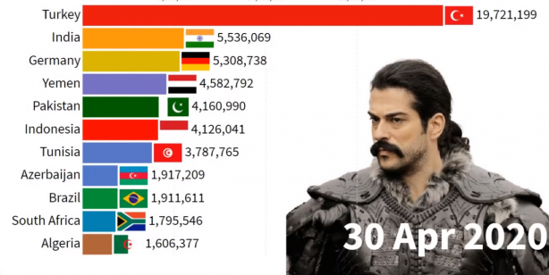 Foto - İki ülkede Kuruluş Osman bombası! Türkiye'yi geride bıraktılar