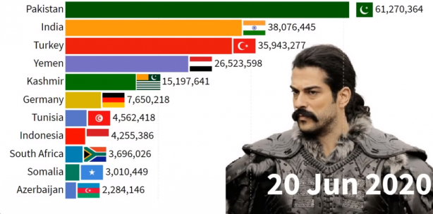 Foto - İki ülkede Kuruluş Osman bombası! Türkiye'yi geride bıraktılar